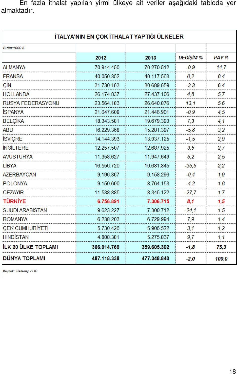 ait veriler aşağıdaki