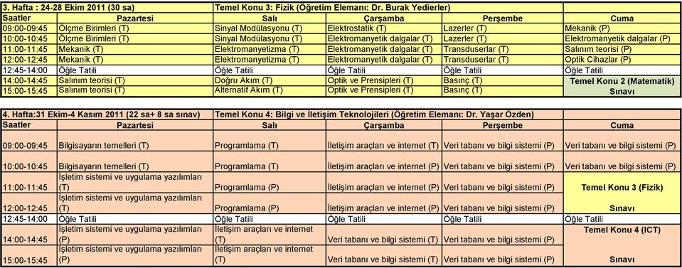 Elektromanyetik dalgalar Mekanik (T) Elektromanyetizma (T) Elektromanyetik dalgalar (T) Transduserlar (T) nım teorisi 12:00-12:45 Mekanik (T) Elektromanyetizma (T) Elektromanyetik dalgalar (T)