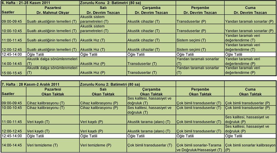 parametreleri (T) Akustik cihazlar (T) Transduserlar Yandan taramalı sonarlar Sualtı akustiğinin temelleri (T) Akustik Hız (T) Akustik cihazlar (T) Sistem seçimi (T) Yandan taramalı veri