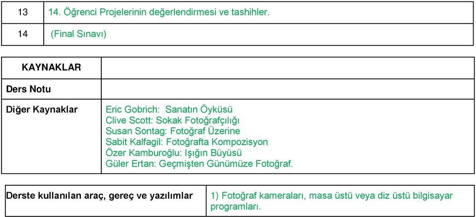 Fotoğrafçılığı Susan Sontag: Fotoğraf Üzerine Sabit Kalfagil: Fotoğrafta Kompozisyon Özer Kamburoğlu: Işığın