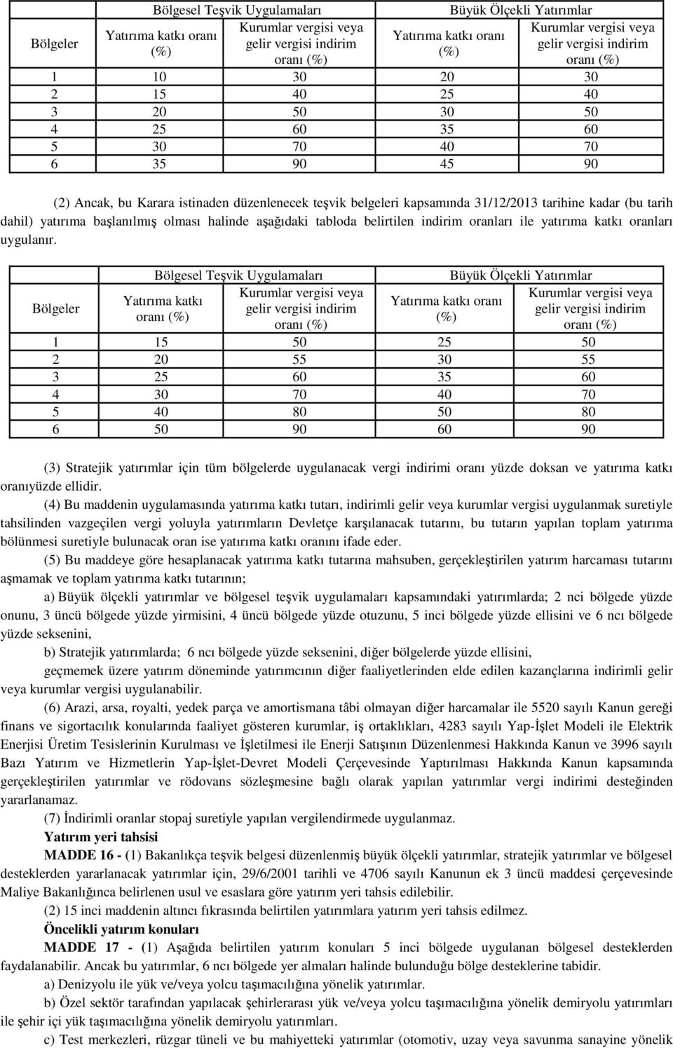 tarihine kadar (bu tarih dahil) yatırıma başlanılmış olması halinde aşağıdaki tabloda belirtilen indirim oranları ile yatırıma katkı oranları uygulanır.