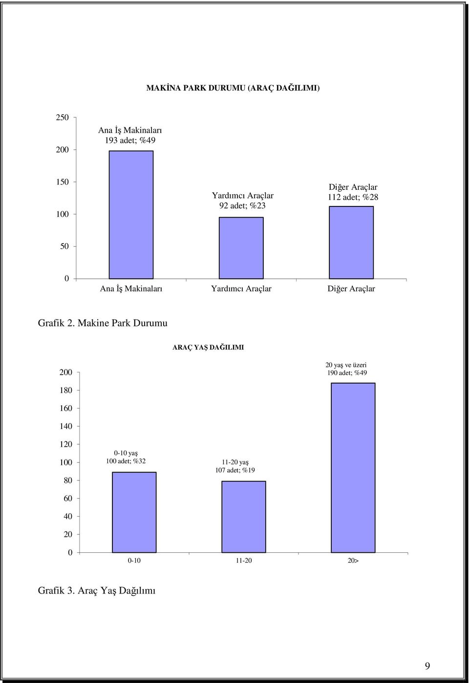 Grafik 2.