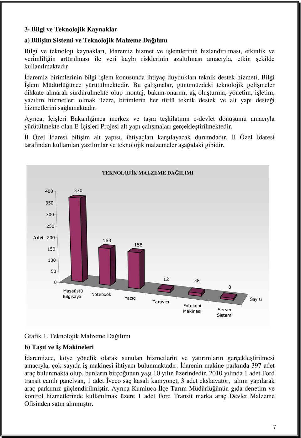 Đdaremiz birimlerinin bilgi işlem konusunda ihtiyaç duydukları teknik destek hizmeti, Bilgi Đşlem Müdürlüğünce yürütülmektedir.