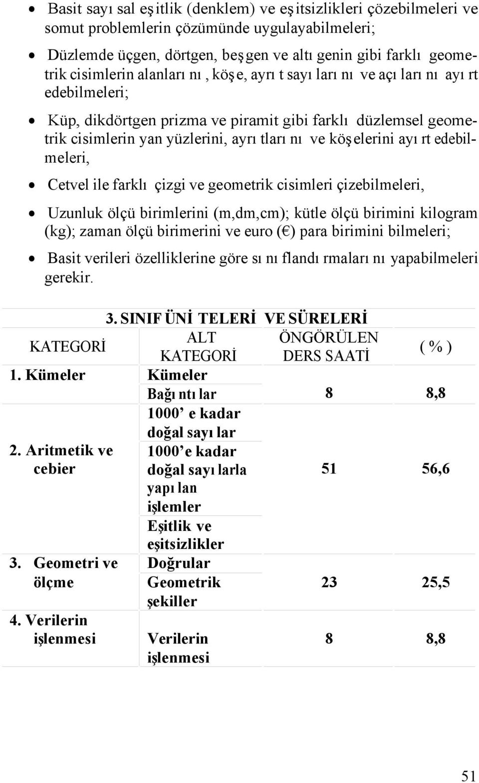 edebilmeleri, Cetvel ile farklı çizgi ve geometrik cisimleri çizebilmeleri, Uzunluk ölçü birimlerini (m,dm,cm); kütle ölçü birimini kilogram (kg); zaman ölçü birimerini ve euro ( ) para birimini