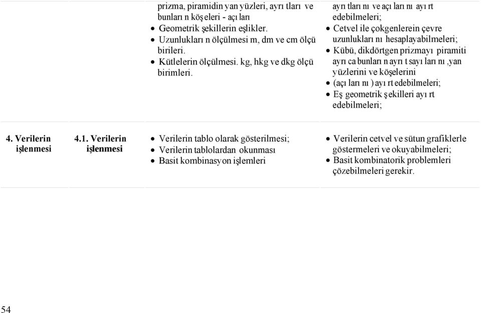 ayrıtlarını ve açılarını ayırt edebilmeleri; Cetvel ile çokgenlerein çevre uzunluklarını hesaplayabilmeleri; Kübü, dikdörtgen prizmayı piramiti ayrıca bunların ayrıt sayılarını,yan