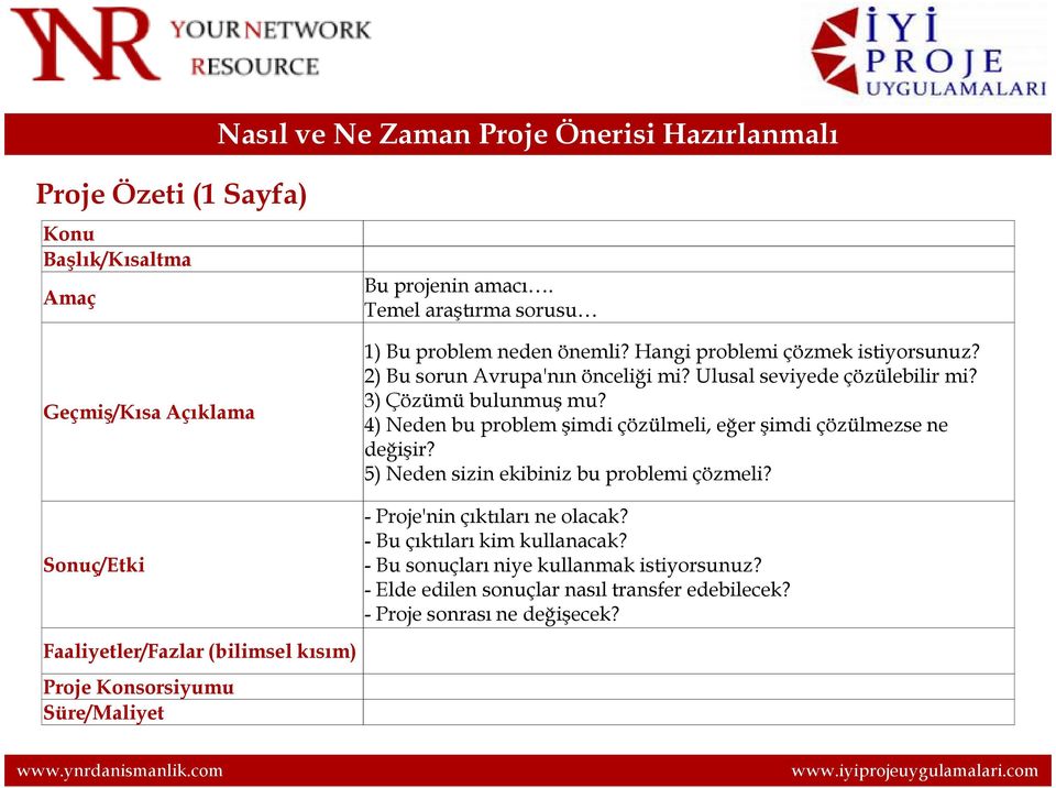 3) Çözümü bulunmuş mu? 4) Neden bu problem şimdi çözülmeli, eğer şimdi çözülmezse ne değişir? 5) Neden sizin ekibiniz bu problemi çözmeli? - Proje'nin çıktıları ne olacak?