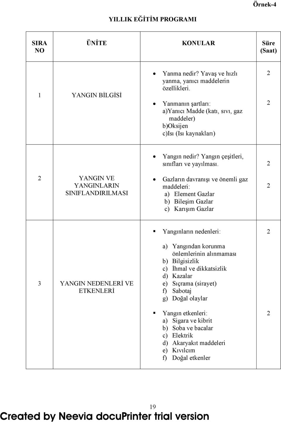 Gazların davranışı ve önemli gaz maddeleri: a) Element Gazlar b) Bileşim Gazlar c) Karışım Gazlar 3 YANGIN NEDENLERİ VE ETKENLERİ Yangınların nedenleri: a) Yangından korunma önlemlerinin