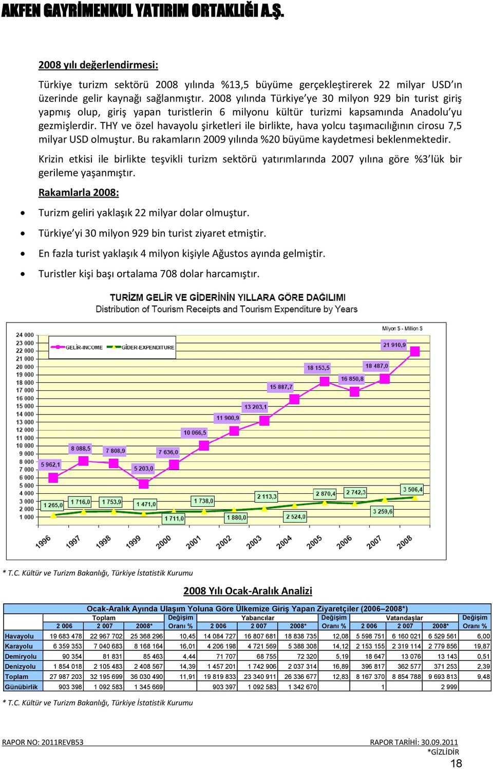 THY ve özel havayolu şirketleri ile birlikte, hava yolcu taşımacılığının cirosu 7,5 milyar USD olmuştur. Bu rakamların 2009 yılında %20 büyüme kaydetmesi beklenmektedir.