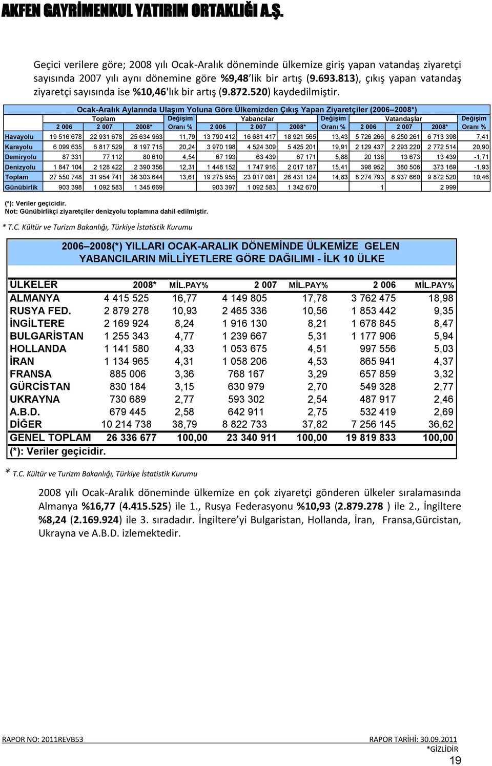 Ocak-Aralık Aylarında Ulaşım Yoluna Göre Ülkemizden Çıkış Yapan Ziyaretçiler (2006 2008*) Toplam Değişim Yabancılar Değişim Vatandaşlar 2 006 2 007 2008* Oranı % 2 006 2 007 2008* Oranı % 2 006 2 007