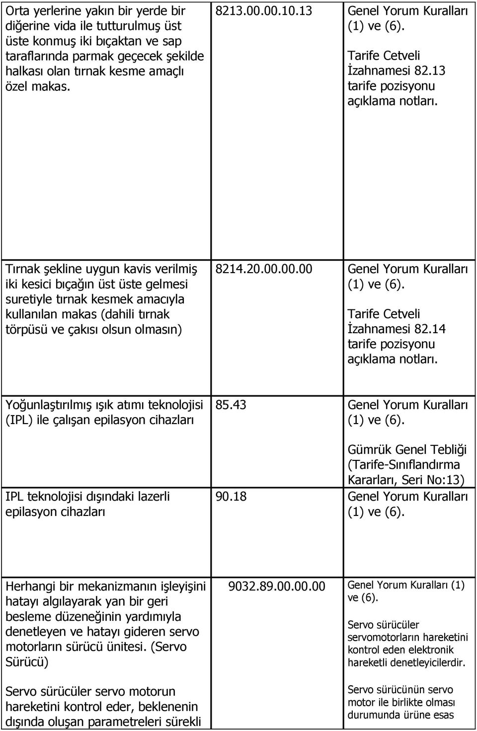 Tırnak şekline uygun kavis verilmiş iki kesici bıçağın üst üste gelmesi suretiyle tırnak kesmek amacıyla kullanılan makas (dahili tırnak törpüsü ve çakısı olsun olmasın) 8214.20.00.