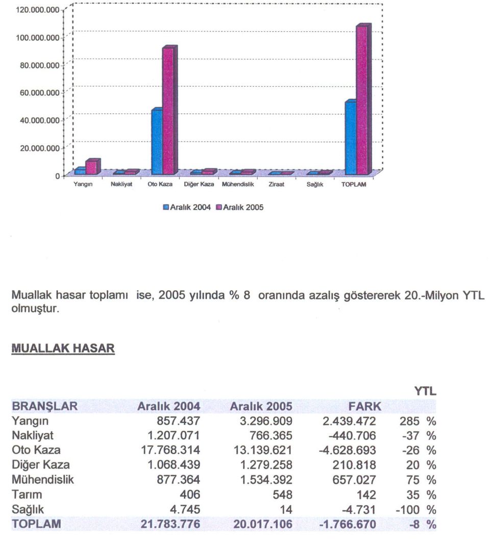 un _uuu- u u _h - - - - - n 60,000.0004": J - hu- _u _u n - uu- --- --- 40.000.000-t":. n- un -- --- _nu un n unl 20.000.000-+":. O Yangn Naklyat u_---------------------------------------_.