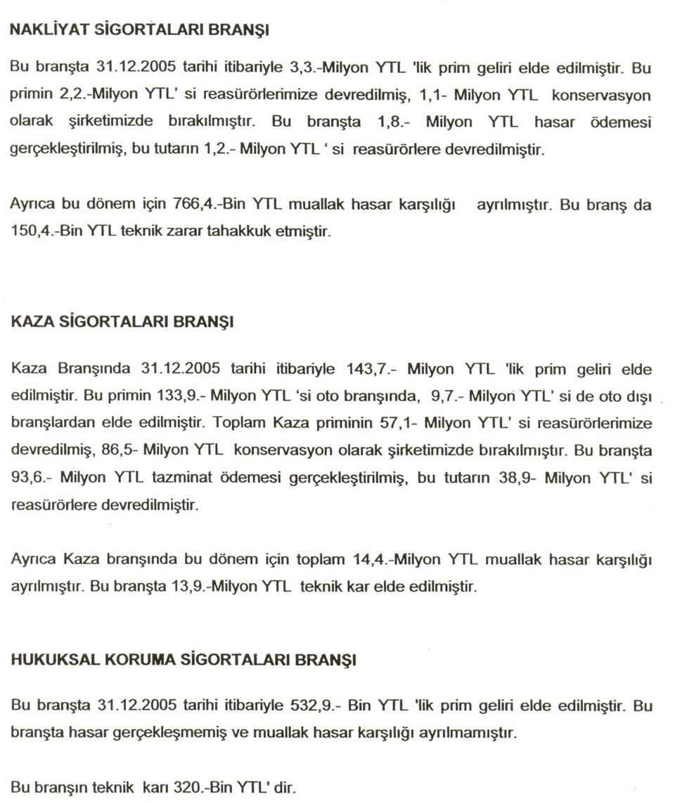 - MlyonYTl 's reasürörlere devredlmstr. Ayrca bu dönem çn 766,4.-Bn YTl muallak hasar karslg 150,4.-Bn YTl teknk zarar tahakkuk etmstr. ayrlmstr. Bu brans da KAZA SGORTALAR BRANSI Kaza Bransnda 31.12.