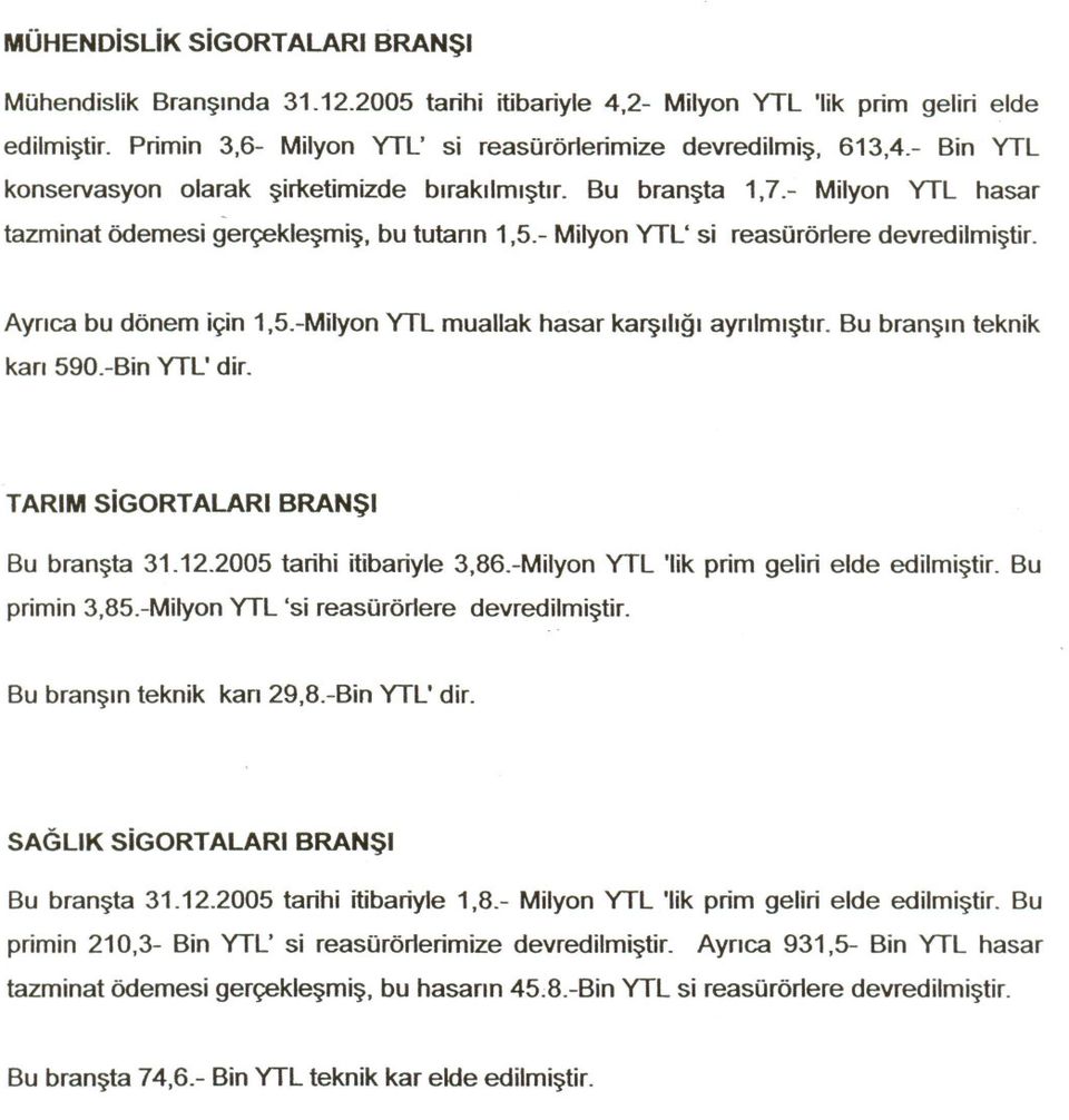 -Mlyon YTL muallak hasar karslg ayrlmstr. Bu bransn teknk kar 590.-Bn YTL' dr. TARIM SGORTALAR BRANSI Bu bransta 31.12.2005 tarh tbaryle 3,86.-Mlyon YTL 'lk prm gelr elde edlmstr. Bu prmn 3,85.