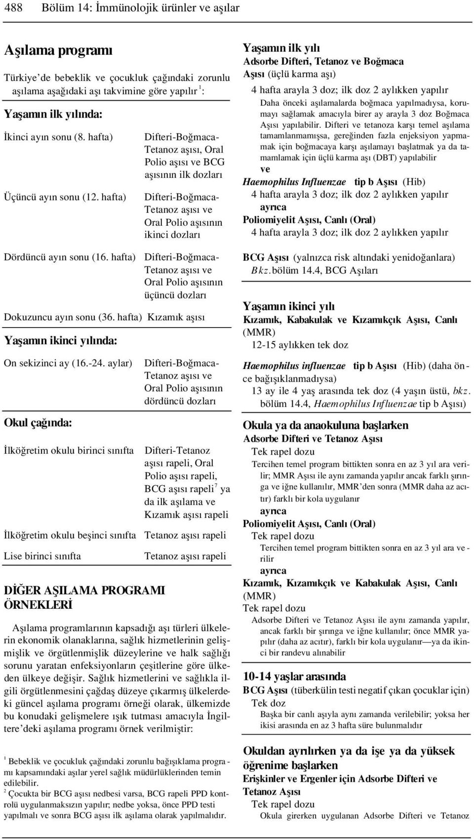 hafta) Difteri-Bo maca- Tetanoz afl s, Oral Polio afl s ve BCG afl s n n ilk dozlar Difteri-Bo maca- Tetanoz afl s ve Oral Polio afl s n n ikinci dozlar Yaflam n ilk y l Adsorbe Difteri, Tetanoz ve