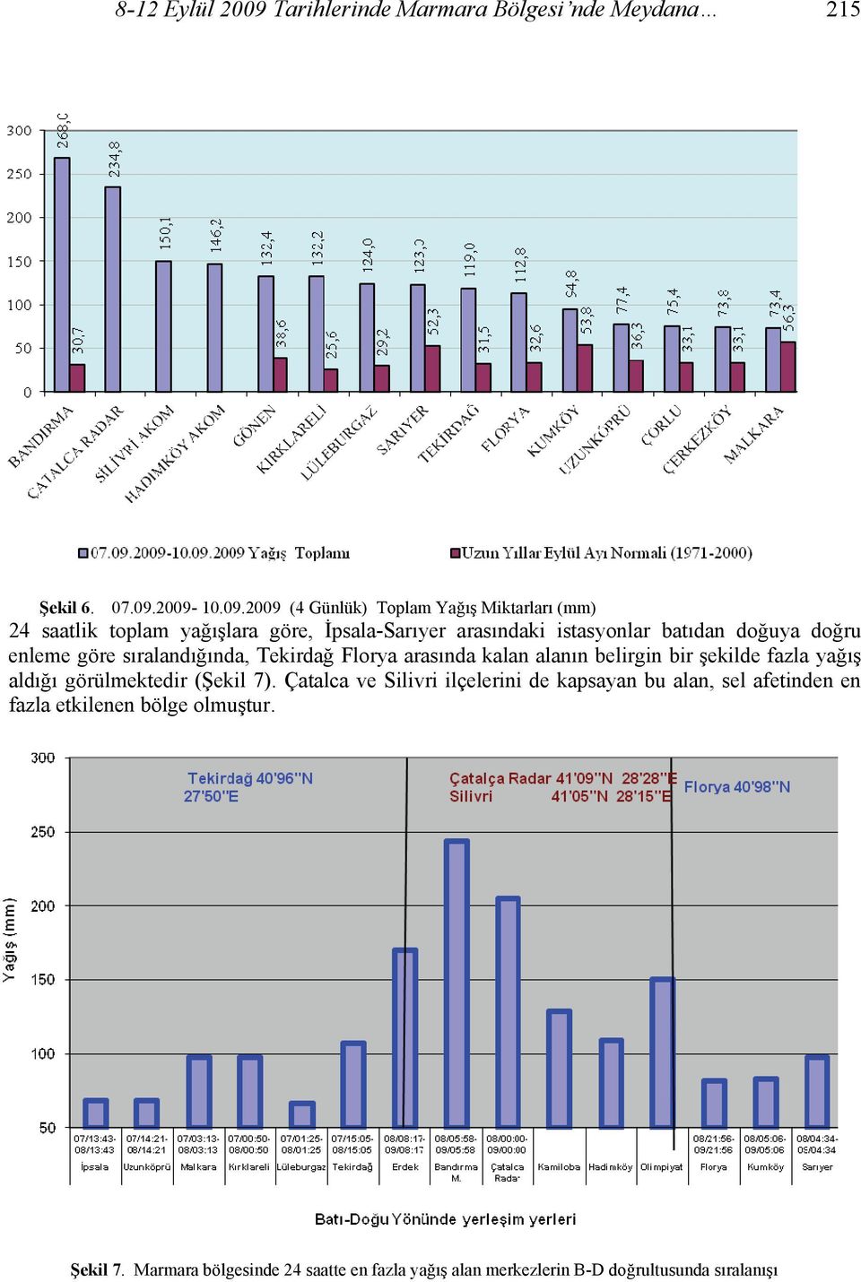 2009-10.09.2009 (4 Günlük) Toplam Yağış Miktarları (mm) 24 saatlik toplam yağışlara göre, İpsala-Sarıyer arasındaki istasyonlar batıdan