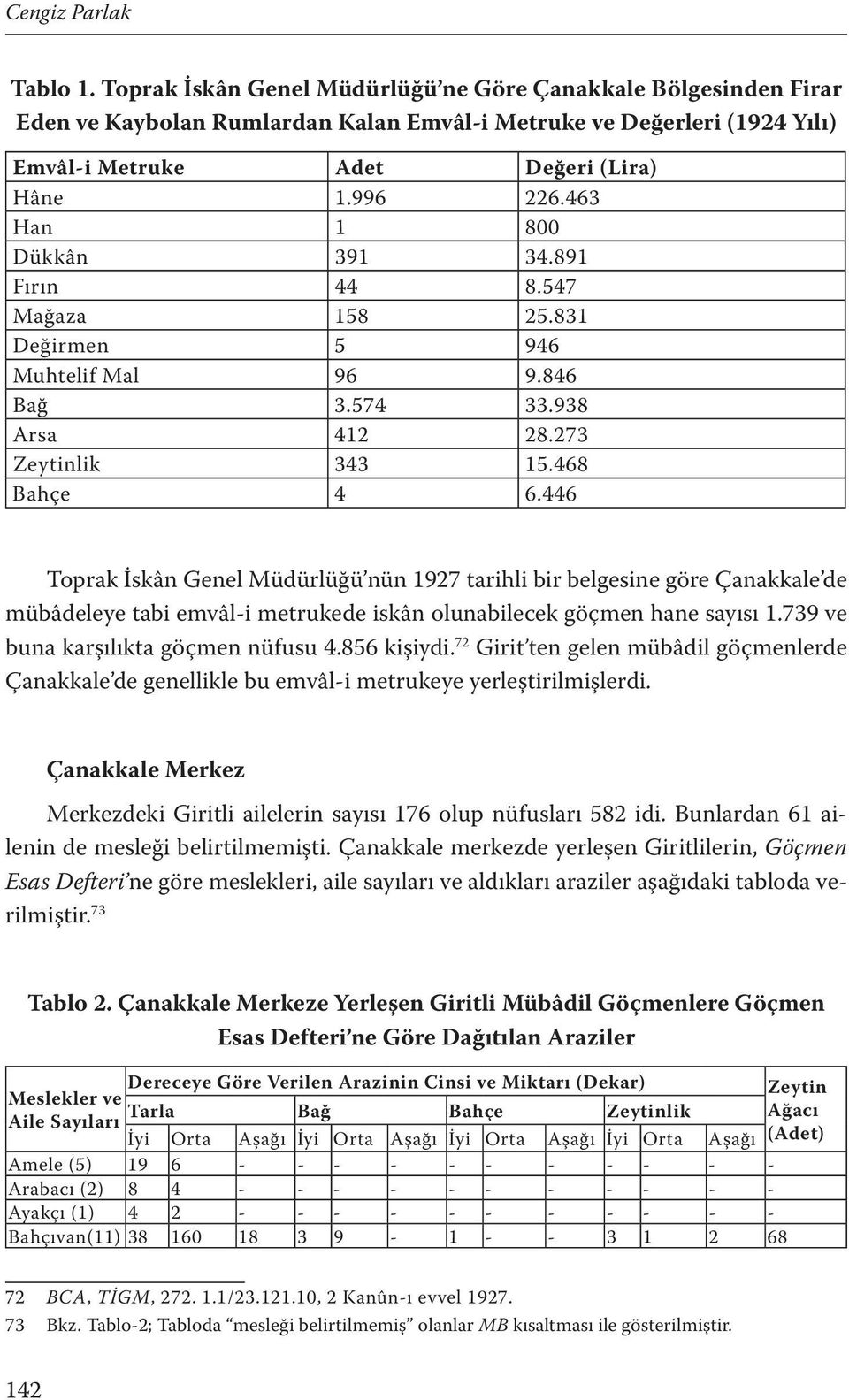 463 Han 1 800 Dükkân 391 34.891 Fırın 44 8.547 Mağaza 158 25.831 Değirmen 5 946 Muhtelif Mal 96 9.846 Bağ 3.574 33.938 Arsa 412 28.273 Zeytinlik 343 15.468 Bahçe 4 6.