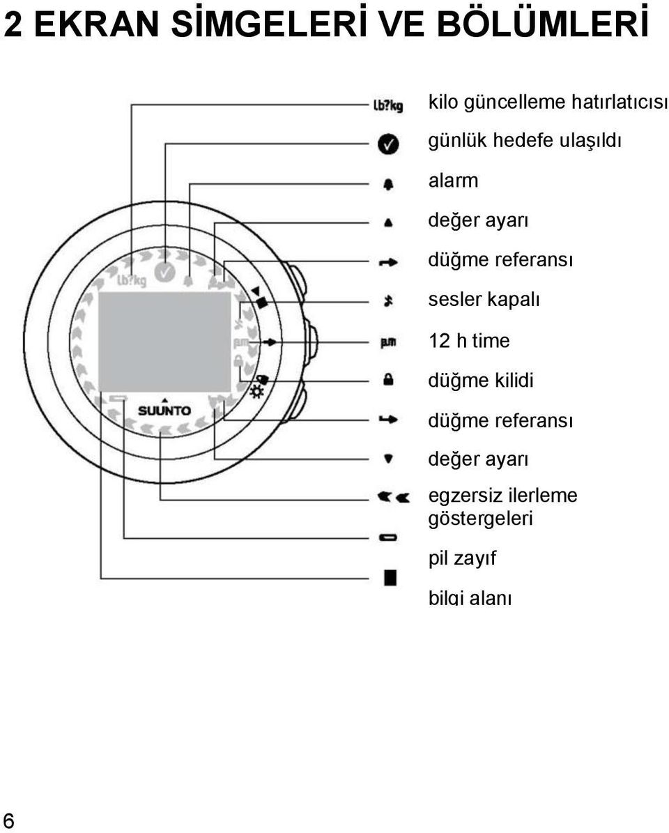 düğme referansı sesler kapalı 12 h time düğme kilidi düğme