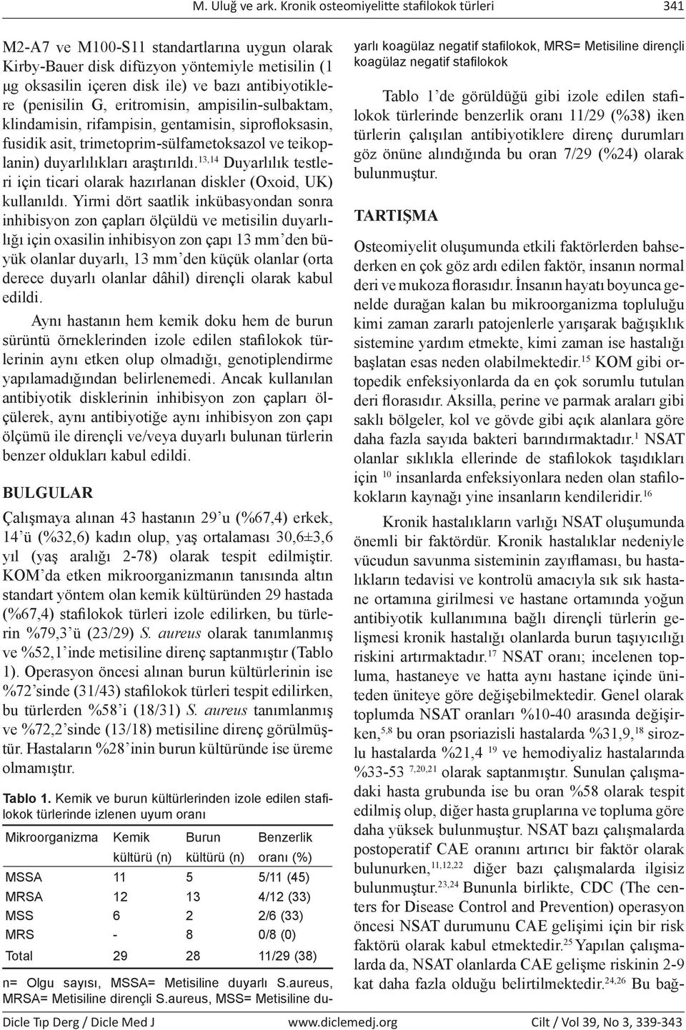 (penisilin G, eritromisin, ampisilin-sulbaktam, klindamisin, rifampisin, gentamisin, siprofloksasin, fusidik asit, trimetoprim-sülfametoksazol ve teikoplanin) duyarlılıkları araştırıldı.