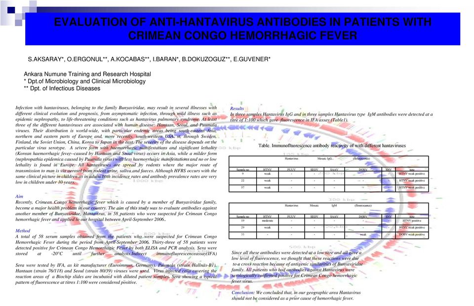 of Infectious Diseases Infection with hantaviruses, belonging to the family Bunyaviridae, may result in several illnesses with different clinical evolution and prognosis, from asymptomatic infection,