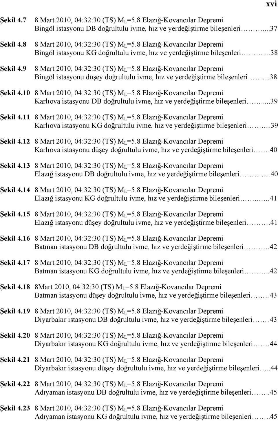 8 Elazığ-Kovancılar Depremi Bingöl istasyonu düşey doğrultulu ivme, hız ve yerdeğiştirme bileşenleri...38 Şekil 4.10 8 Mart 2010, 04:32:30 (TS) M L =5.