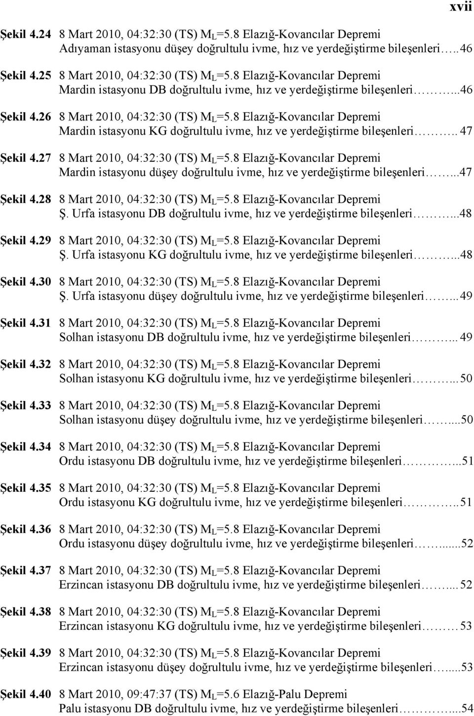 8 Elazığ-Kovancılar Depremi Mardin istasyonu KG doğrultulu ivme, hız ve yerdeğiştirme bileşenleri.. 47 Şekil 4.27 8 Mart 2010, 04:32:30 (TS) M L =5.