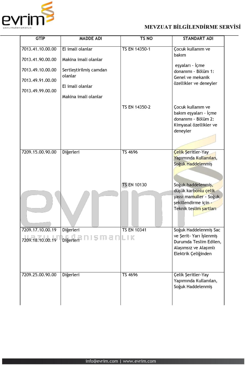 kullanım ve bakım eşyaları İçme donanımı Bölüm 1: Genel ve mekanik özellikler ve deneyler TS EN 14350-2 Çocuk kullanım ve bakım eşyaları İçme donanımı Bölüm 2: Kimyasal özellikler ve deneyler 7209.15.