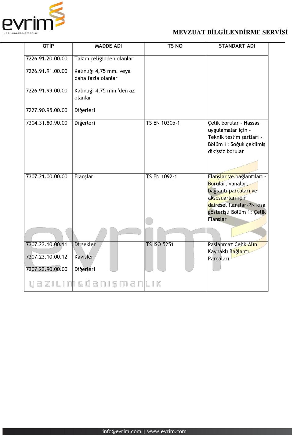 00 Diğerleri TS EN 10305-1 Çelik borular - Hassas uygulamalar için - Teknik teslim şartları - Bölüm 1: Soğuk çekilmiş dikişsiz borular 7307.21.00.00.00 Flanşlar