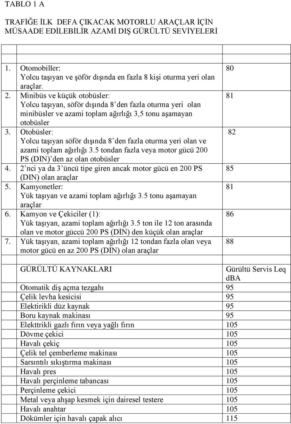 Otobüsler: Yolcu taşıyan söför dışında 8 den fazla oturma yeri olan ve azami toplam ağırlığı 3.5 tondan fazla veya motor gücü 200 PS (DIN) den az olan otobüsler 4.