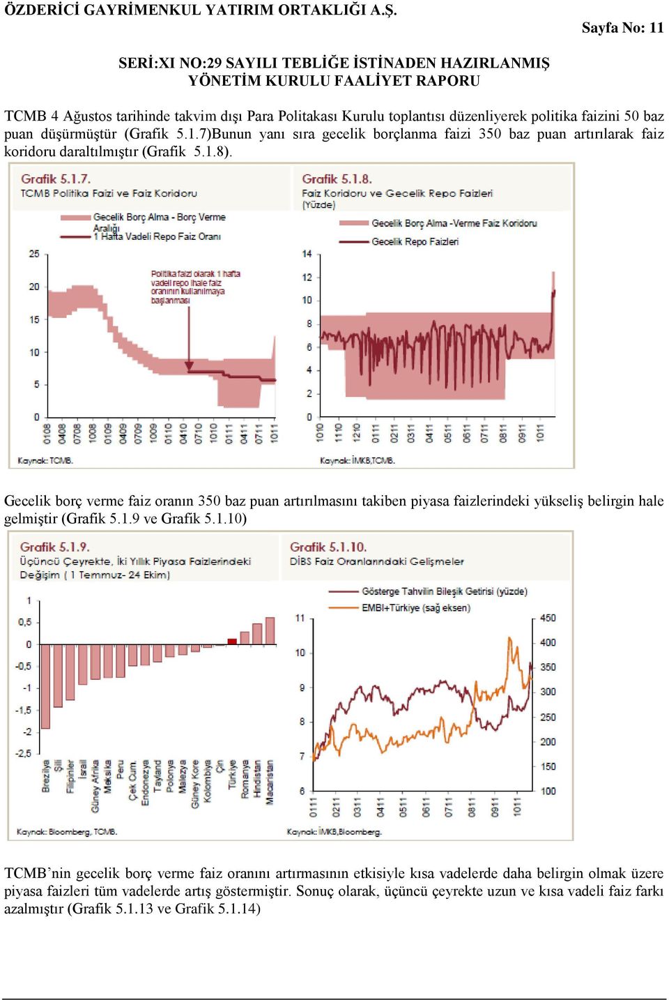 Sonuç olarak, üçüncü çeyrekte uzun ve kısa vadeli faiz farkı azalmıştır (Grafik 5.1.13 ve Grafik 5.1.14)