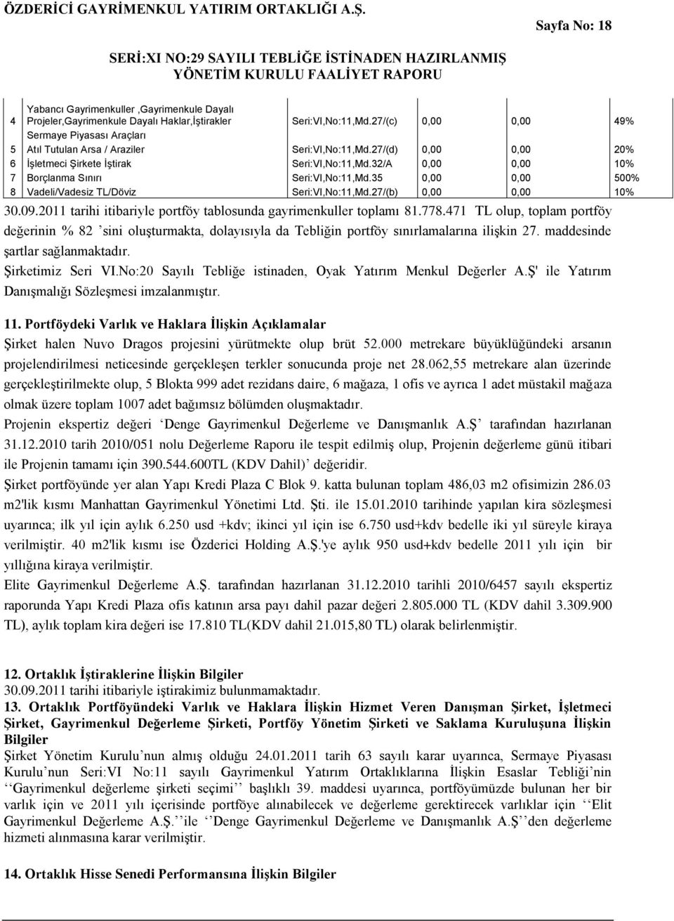 32/A 0,00 0,00 10% 7 Borçlanma Sınırı Seri:VI,No:11,Md.35 0,00 0,00 500% 8 Vadeli/Vadesiz TL/Döviz Seri:VI,No:11,Md.27/(b) 0,00 0,00 10% 30.09.