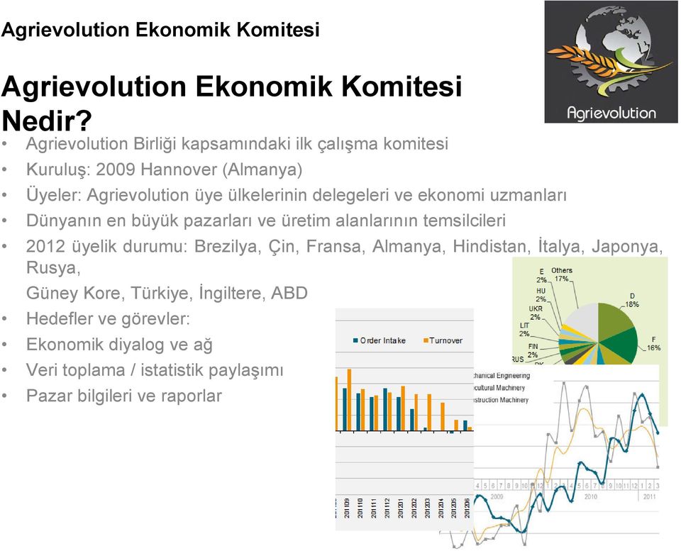 ülkelerinin delegeleri ve ekonomi uzmanları Dünyanın en büyük pazarları ve üretim alanlarının temsilcileri 2012 üyelik