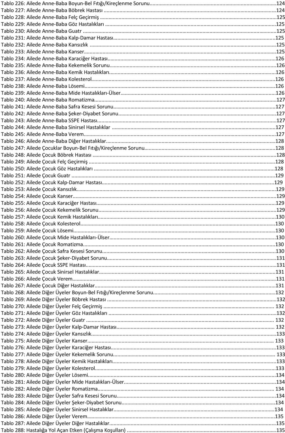 ..125 Tablo 233: Ailede Anne-Baba Kanser...125 Tablo 234: Ailede Anne-Baba Karaciğer Hastası...126 Tablo 235: Ailede Anne-Baba Kekemelik Sorunu...126 Tablo 236: Ailede Anne-Baba Kemik Hastalıkları.