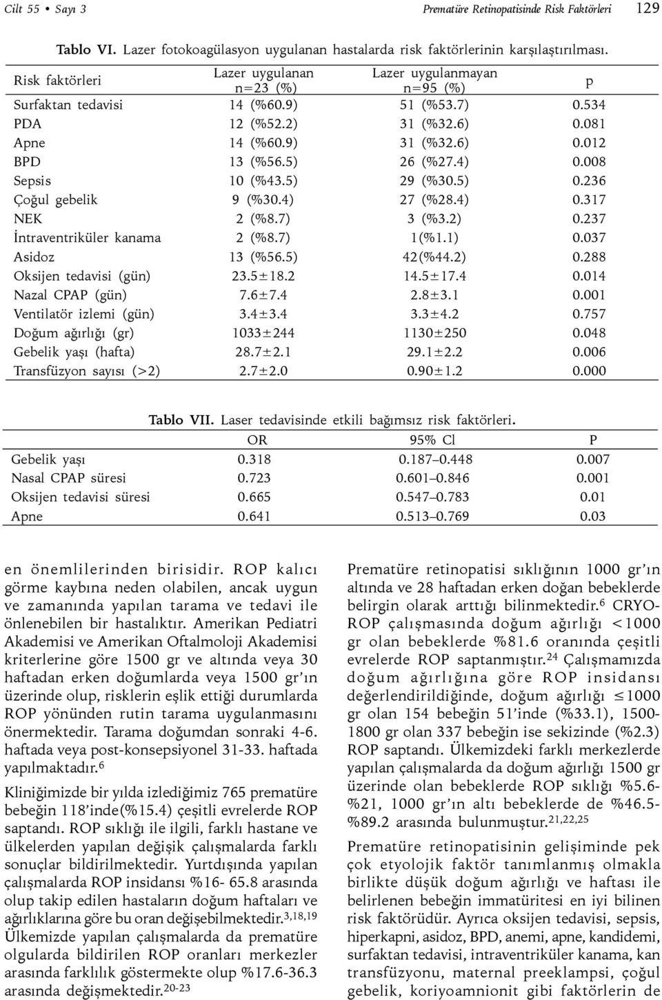 5) 26 (%27.4) 0.008 Sepsis 10 (%43.5) 29 (%30.5) 0.236 Çoğul gebelik 9 (%30.4) 27 (%28.4) 0.317 NEK 2 (%8.7) 3 (%3.2) 0.237 İntraventriküler kanama 2 (%8.7) 1(%1.1) 0.037 Asidoz 13 (%56.5) 42(%44.