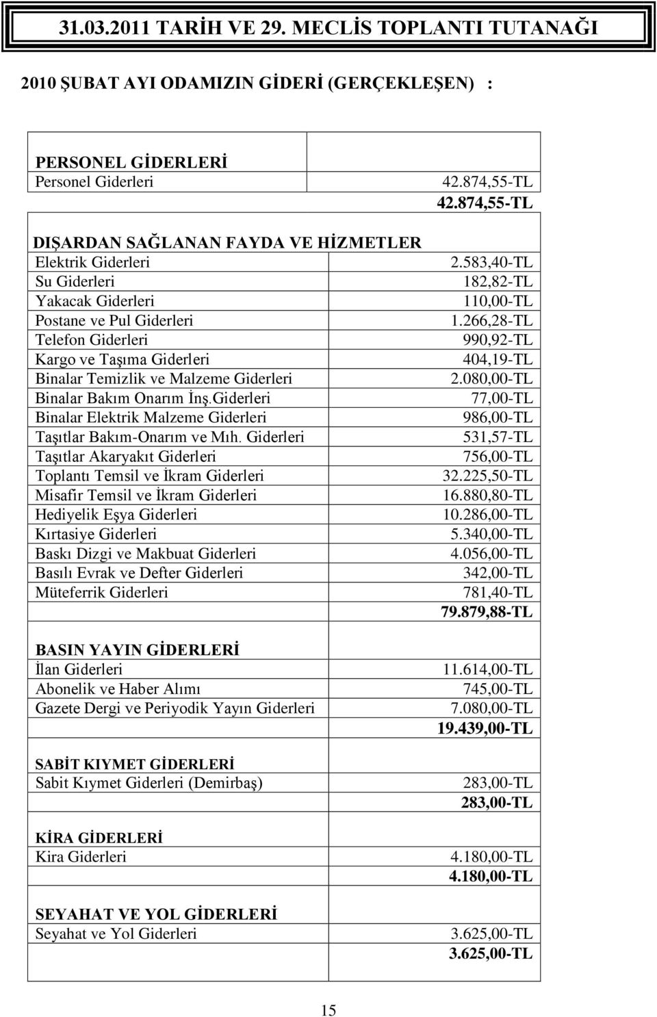 Giderleri Taşıtlar Akaryakıt Giderleri Toplantı Temsil ve İkram Giderleri Misafir Temsil ve İkram Giderleri Hediyelik Eşya Giderleri Kırtasiye Giderleri Baskı Dizgi ve Makbuat Giderleri Basılı Evrak