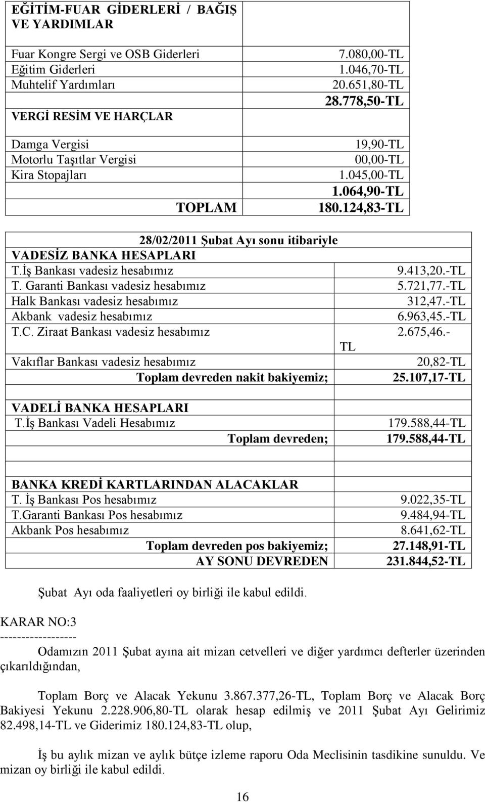 İş Bankası vadesiz hesabımız 9.413,20.-TL T. Garanti Bankası vadesiz hesabımız 5.721,77.-TL Halk Bankası vadesiz hesabımız 312,47.-TL Akbank vadesiz hesabımız 6.963,45.-TL T.C.