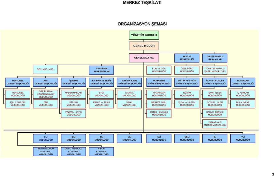 ve TESİS DAİRESİ BAŞKANLIĞI MAKİNA İKMAL DAİRESİ BAŞKANLIĞI MUHASEBE DAİRESİ BAŞKANLIĞI EĞİTİM ve İŞ GÜV. DAİRESİ BAŞKANLIĞI İD. ve SOS.