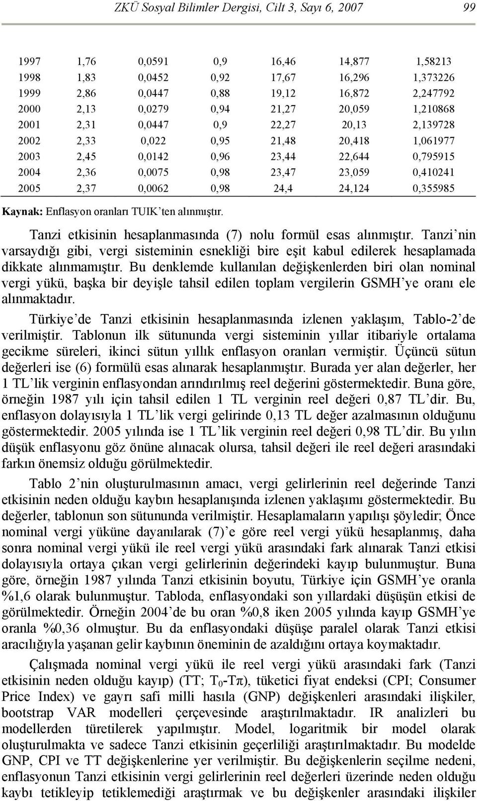 2,37 0,0062 0,98 24,4 24,124 0,355985 Kaynak: Enflasyon oranları TUIK ten alınmıştır. Tanz etksnn hesaplanmasında (7) nolu formül esas alınmıştır.