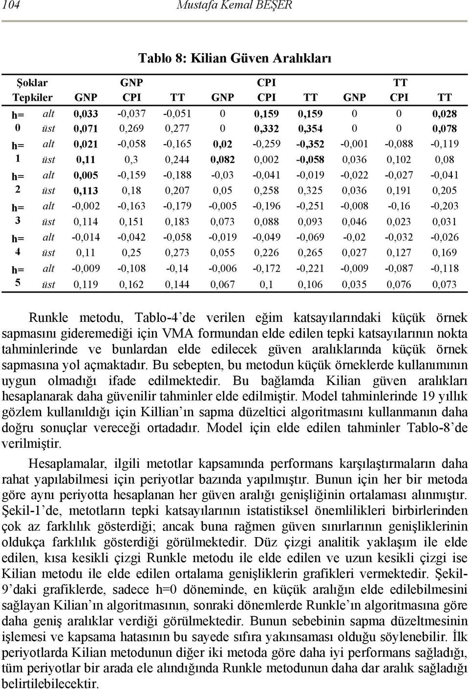 0,005-0,159-0,188-0,03-0,041-0,019-0,022-0,027-0,041 üst 0,113 0,18 0,207 0,05 0,258 0,325 0,036 0,191 0,205 alt -0,002-0,163-0,179-0,005-0,196-0,251-0,008-0,16-0,203 üst 0,114 0,151 0,183 0,073