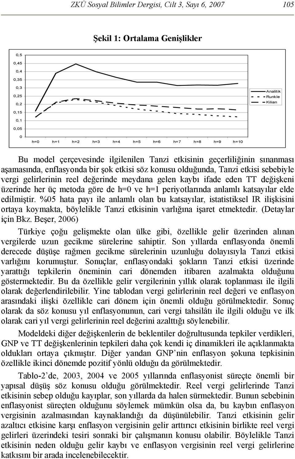 değşken üzernde her üç metoda göre de h=0 ve h=1 peryotlarında anlamlı katsayılar elde edlmştr.