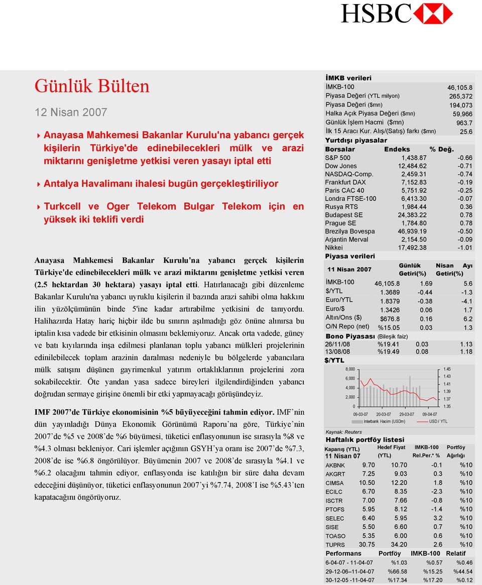 Türkiye'de edinebilecekleri mülk ve arazi miktarını genişletme yetkisi veren (2.5 hektardan 30 hektara) yasayı iptal etti.