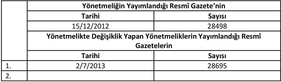 Değişiklik Yapan Yönetmeliklerin Yayımlandığı