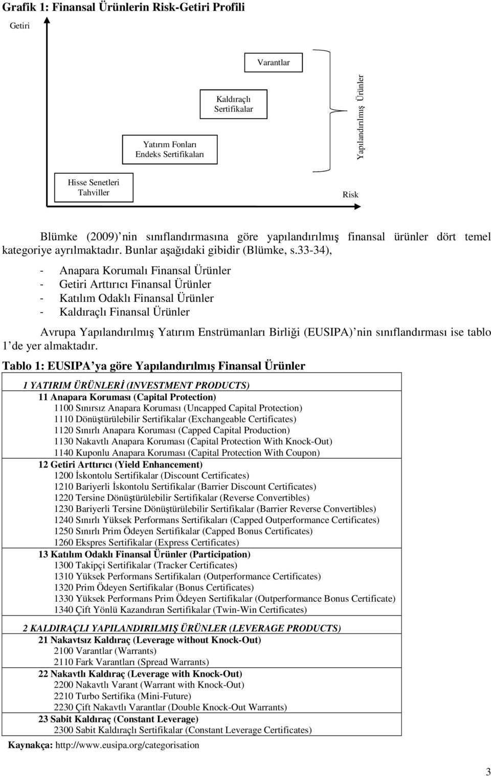 33-34), - Anapara Korumalı Finansal Ürünler - Getiri Arttırıcı Finansal Ürünler - Katılım Odaklı Finansal Ürünler - Kaldıraçlı Finansal Ürünler Avrupa Yapılandırılmış Yatırım Enstrümanları Birliği