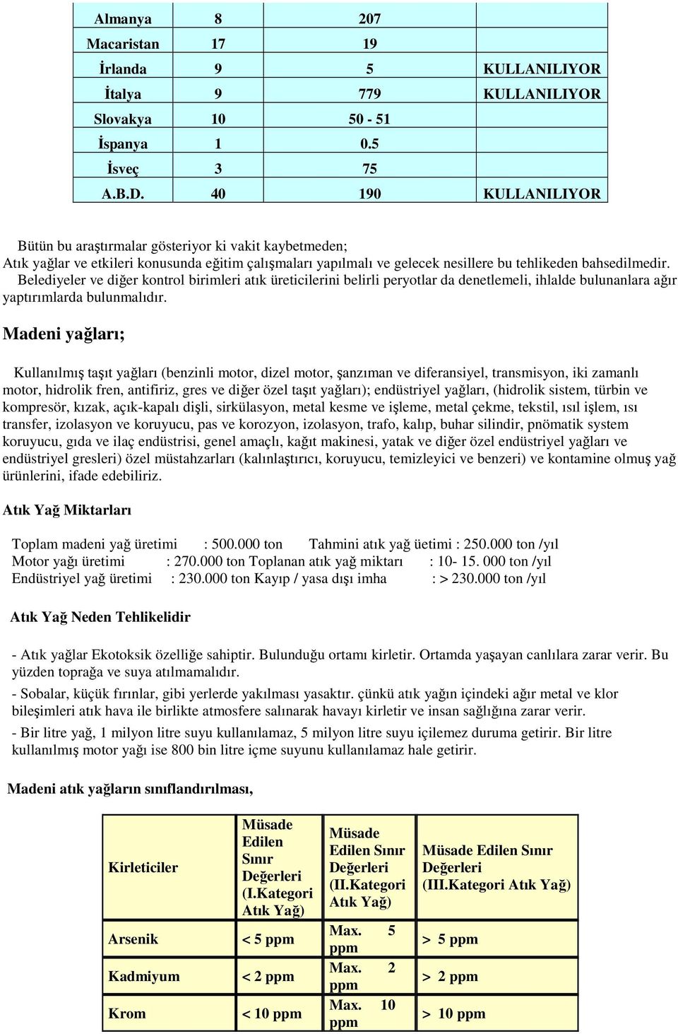 Belediyeler ve diğer kontrol birimleri atık üreticilerini belirli peryotlar da denetlemeli, ihlalde bulunanlara ağır yaptırımlarda bulunmalıdır.