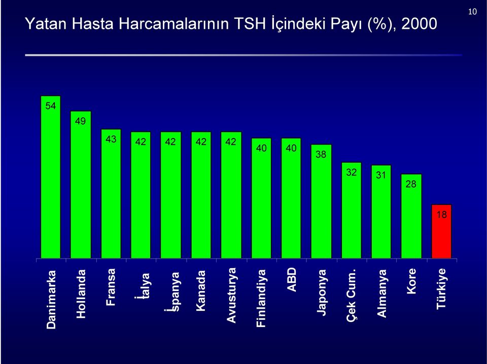 Danimarka Hollanda Fransa İ talya İ spanya Kanada