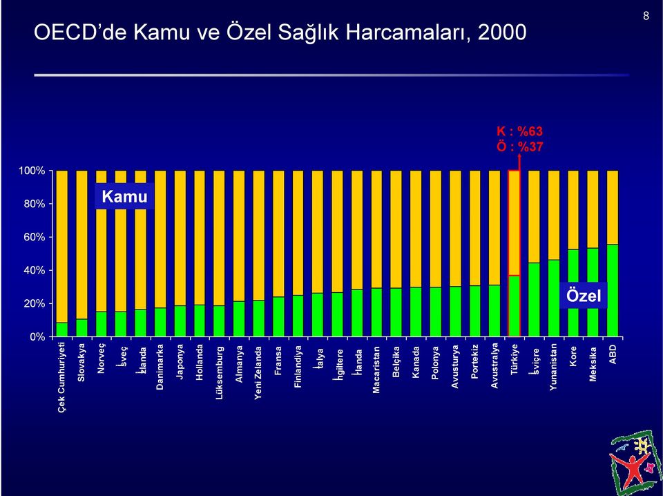 Lüksemburg Almanya Yeni Zelanda Fransa Finlandiya İ talya İngiltere İrlanda Macaristan