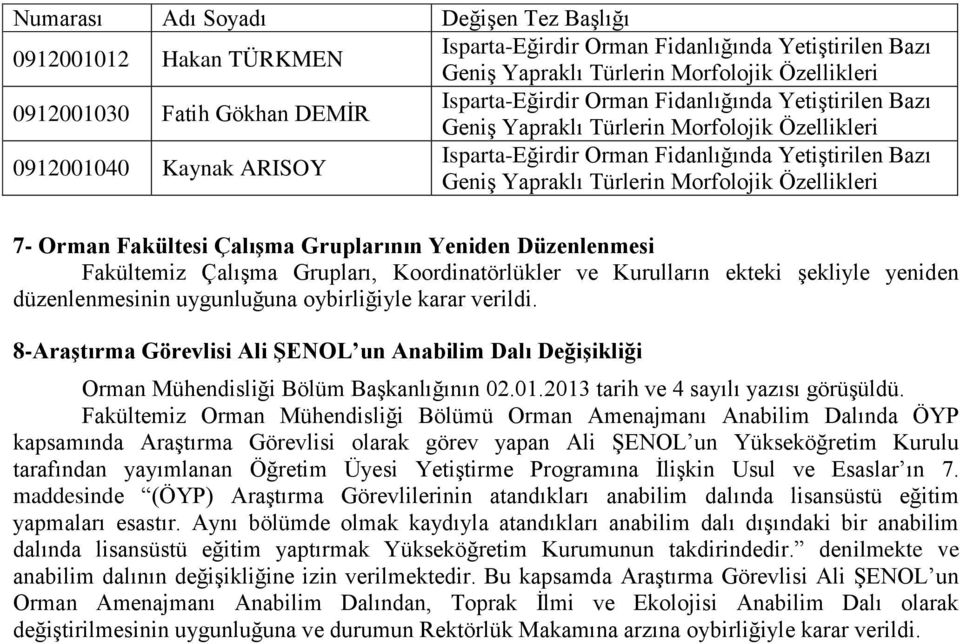 Türlerin Morfolojik Özellikleri 7- Orman Fakültesi Çalışma Gruplarının Yeniden Düzenlenmesi Fakültemiz Çalışma Grupları, Koordinatörlükler ve Kurulların ekteki şekliyle yeniden düzenlenmesinin