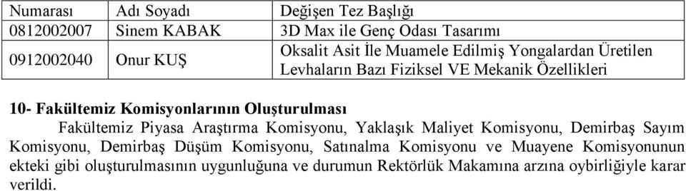 Fakültemiz Piyasa Araştırma Komisyonu, Yaklaşık Maliyet Komisyonu, Demirbaş Sayım Komisyonu, Demirbaş Düşüm Komisyonu, Satınalma