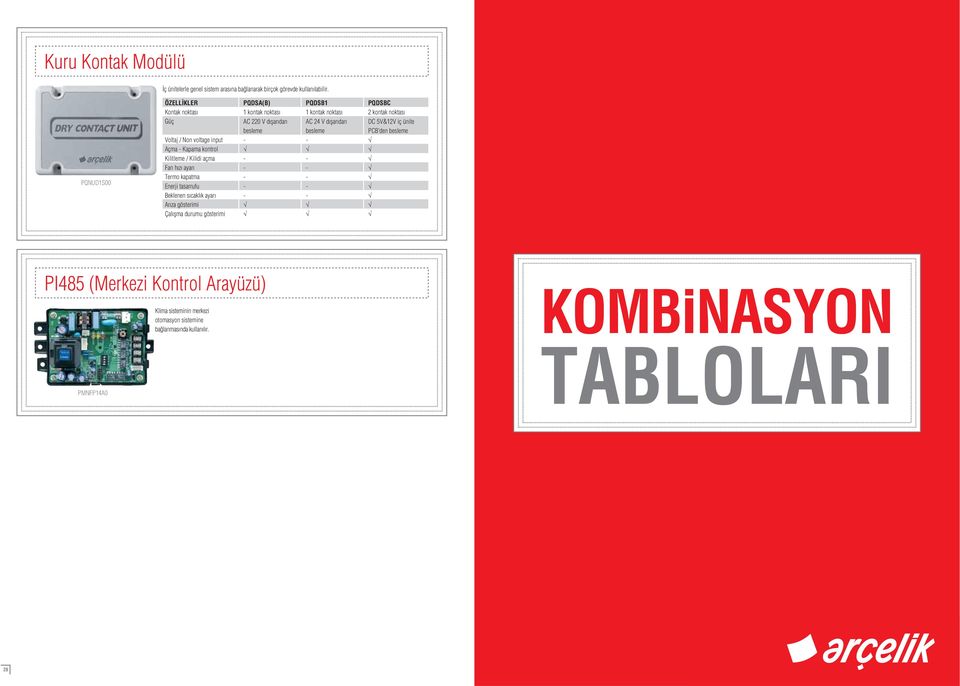 tasarrufu Beklenen s cakl k ayar Ar za gösterimi Çal flma durumu gösterimi PQDSA(B) 1 kontak noktas AC 220 V d flar dan besleme PQDSB1 1 kontak noktas