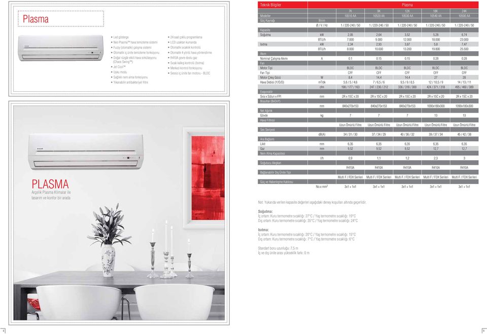 kontrolü Otomatik 4 yönlü hava yönlendirme R410A çevre dostu gaz S cak kalk fl kontrolü (Is tma) Merkezi kontrol fonksiyonu Sessiz iç ünite fan motoru BLDC Teknik Bilgiler Plasma 7K 9K 12K 18K 24K