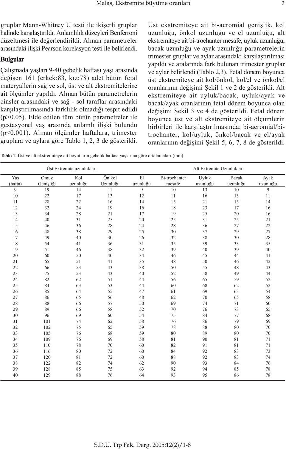 Bulgular Çalýþmada yaþlarý 9- gebelik haftasý yaþý arasýnda deðiþen 1 (erkek:83, kýz:78) adet bütün fetal materyallerin sað ve sol, üst ve alt ekstremitelerine ait ölçümler yapýldý.